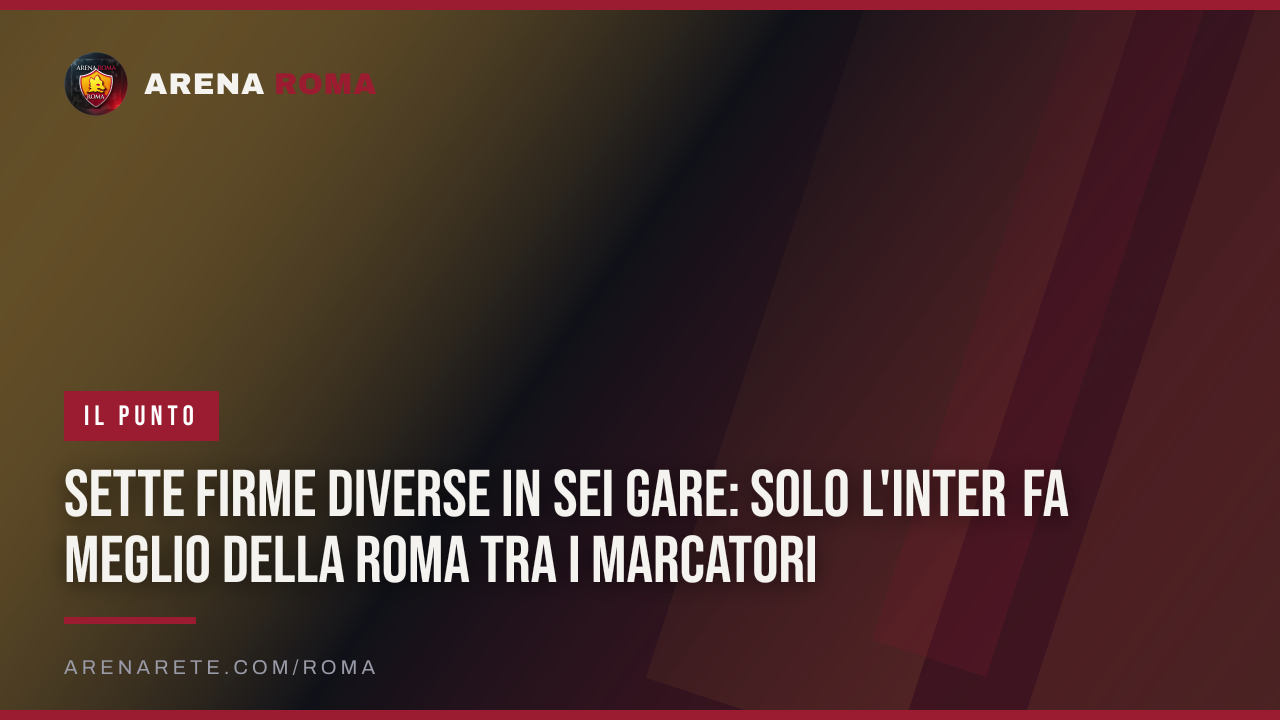 Sette firme diverse in sei gare: solo l'Inter fa meglio della Roma tra i marcatori