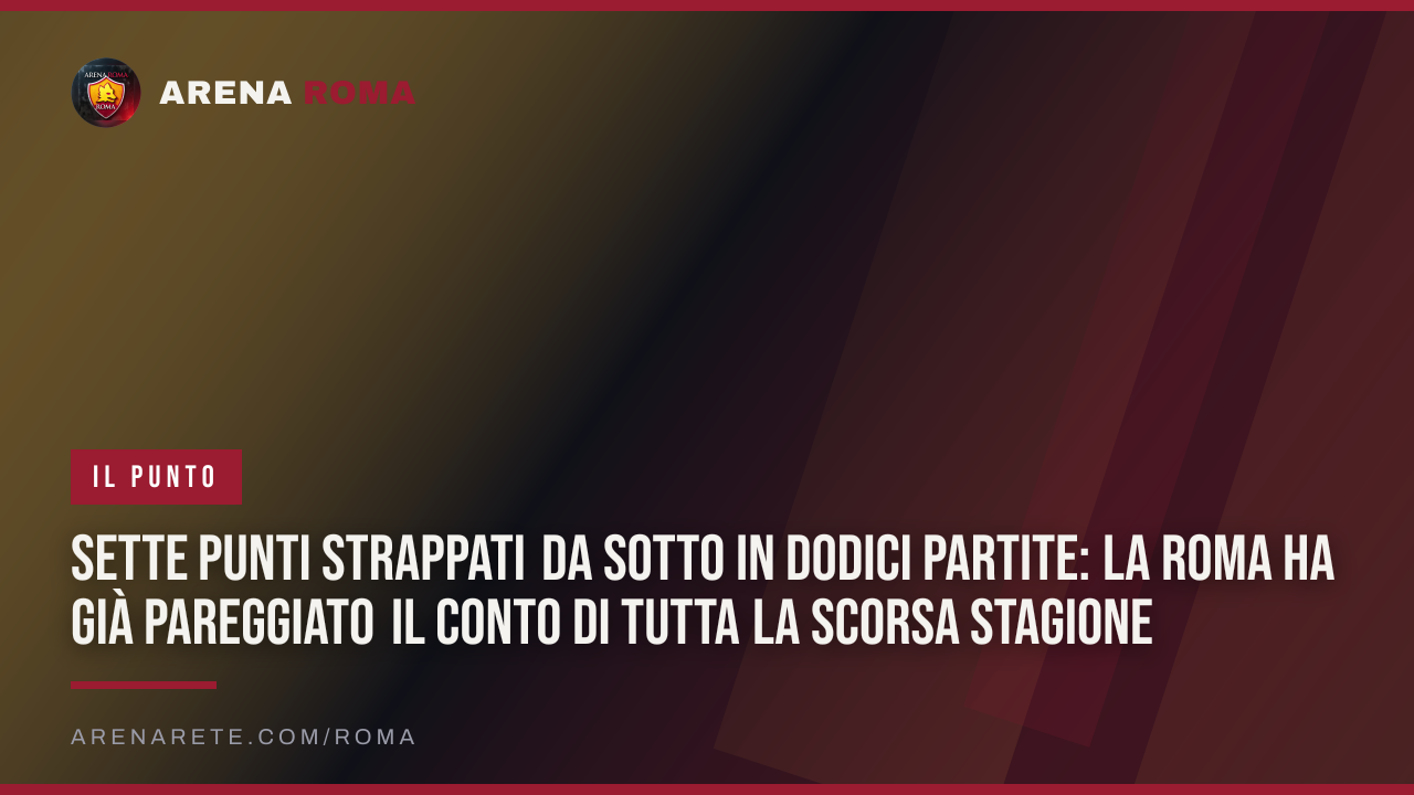 Sette punti strappati da sotto in dodici partite: la Roma ha già pareggiato il conto di tutta la scorsa stagione